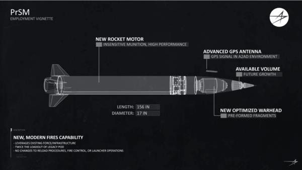 PrSM Precision Strike Missile